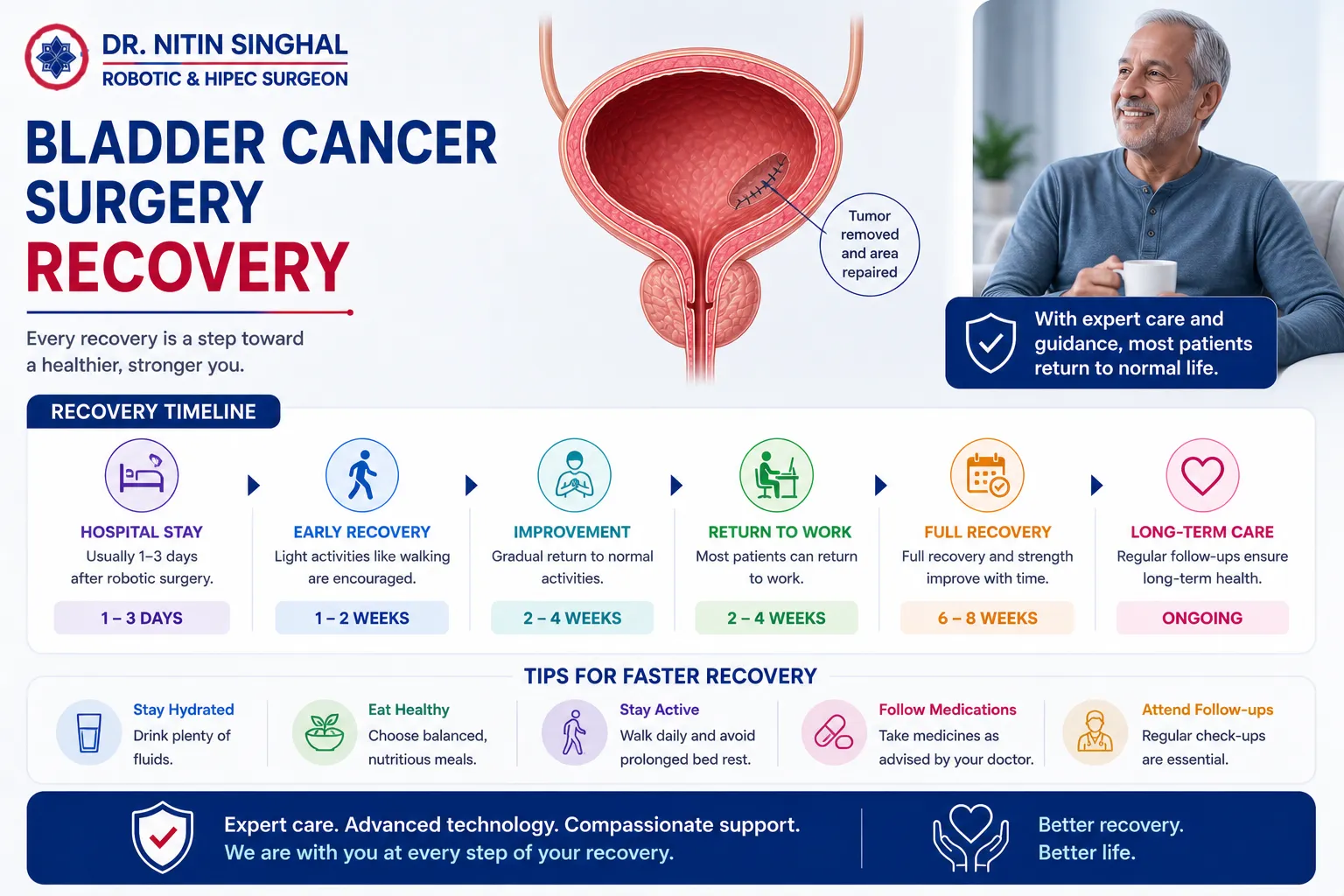 Bladder cancer surgery recovery illustration