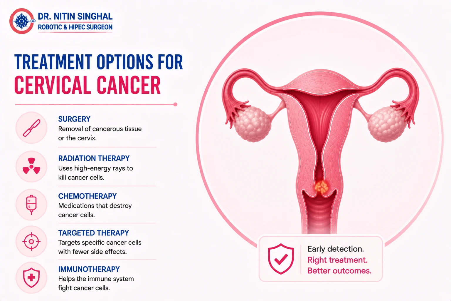 Cervical cancer treatment options illustration