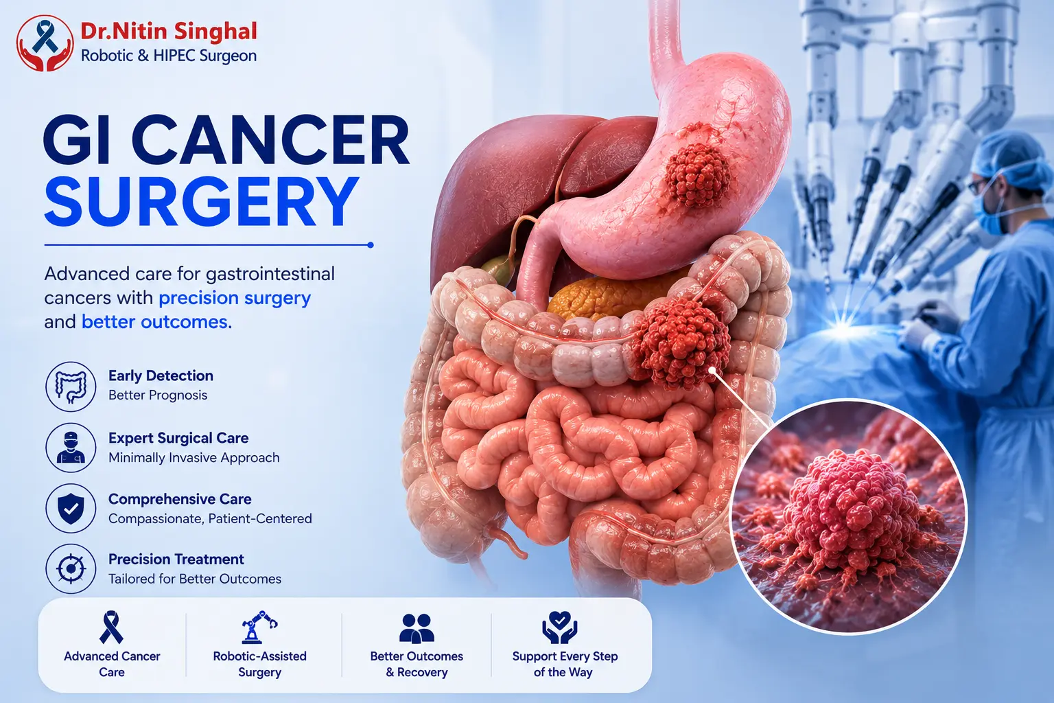 GI Cancer Surgery, Dr Nitin Singhal Ahmedabad