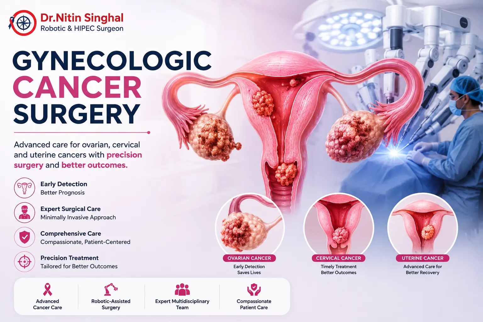 Gynecologic Cancer Surgery, Dr Nitin Singhal Ahmedabad