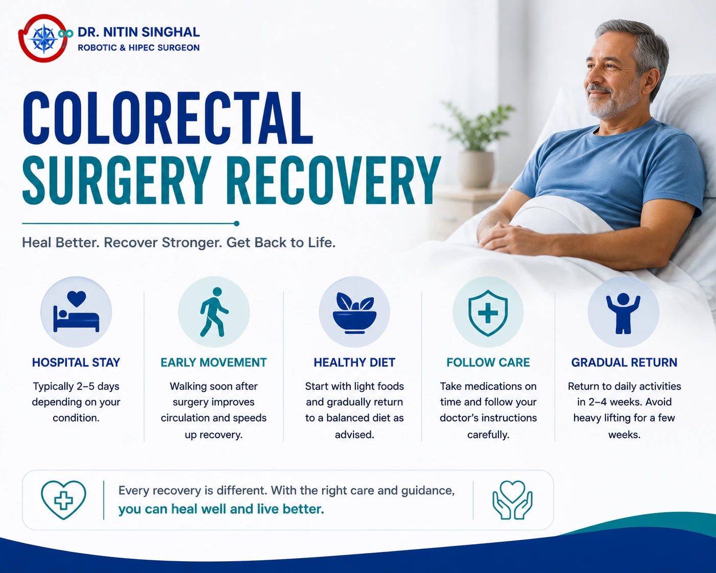 Colorectal surgery recovery illustration