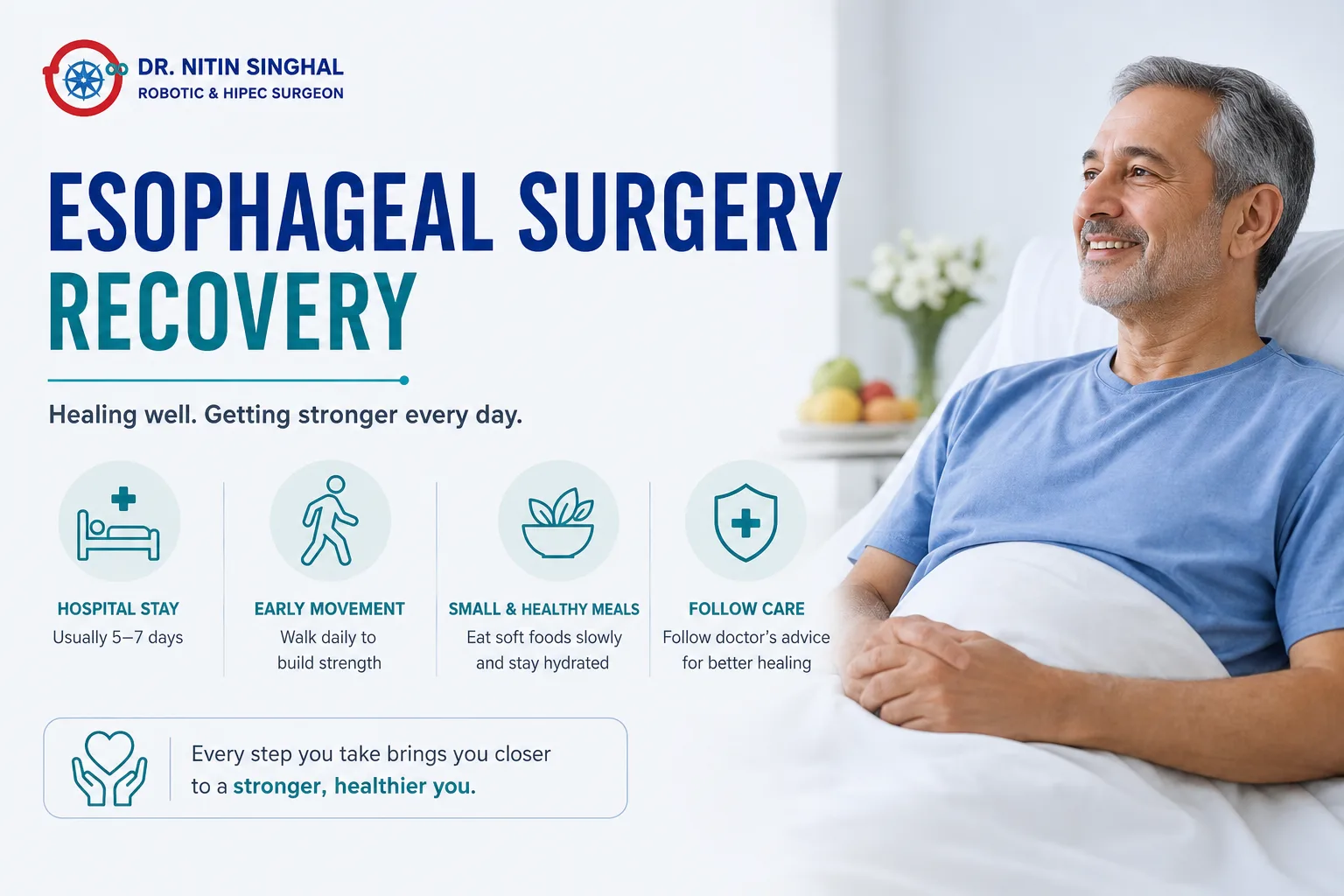 Esophageal surgery recovery illustration