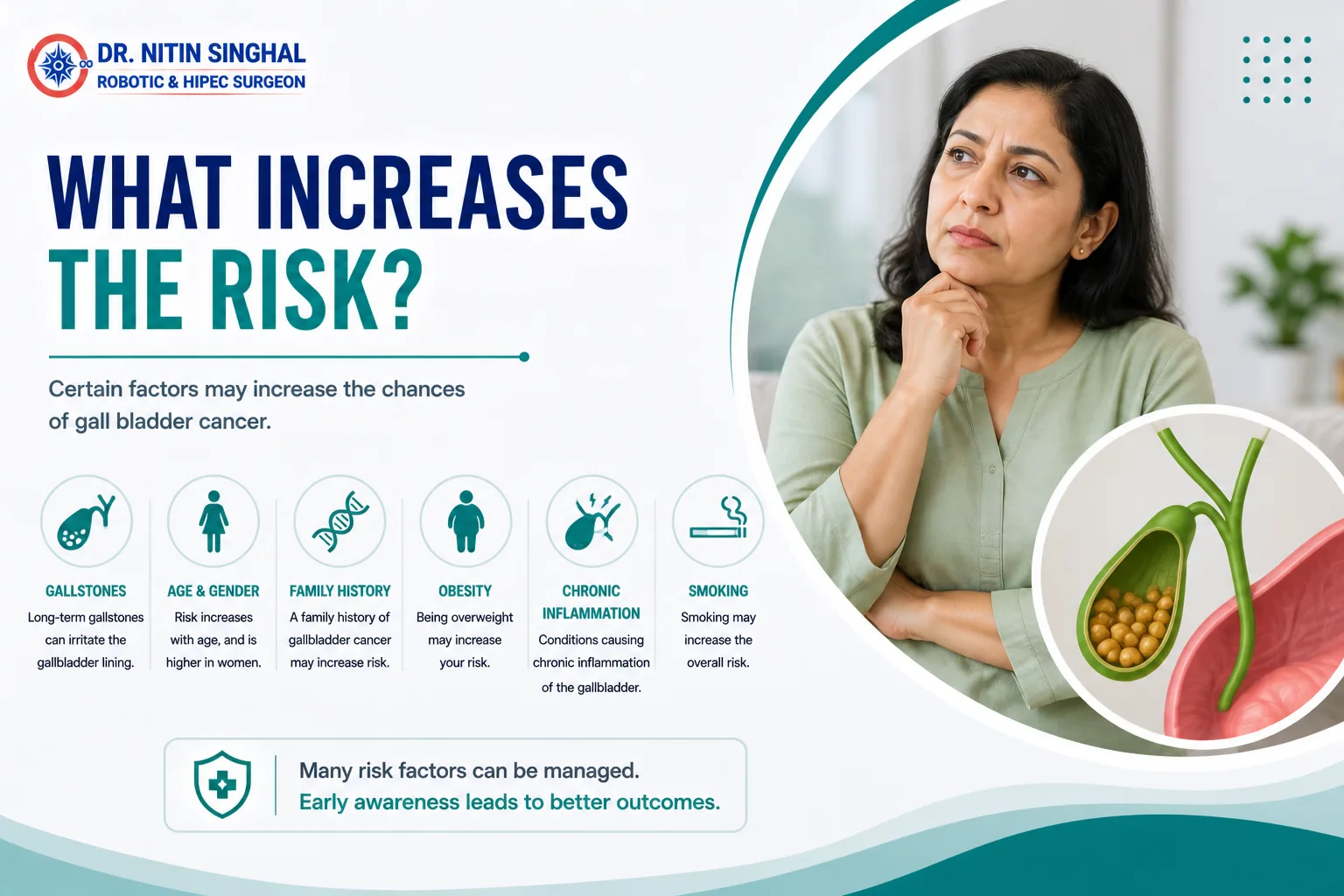 Gall bladder cancer risk factors illustration