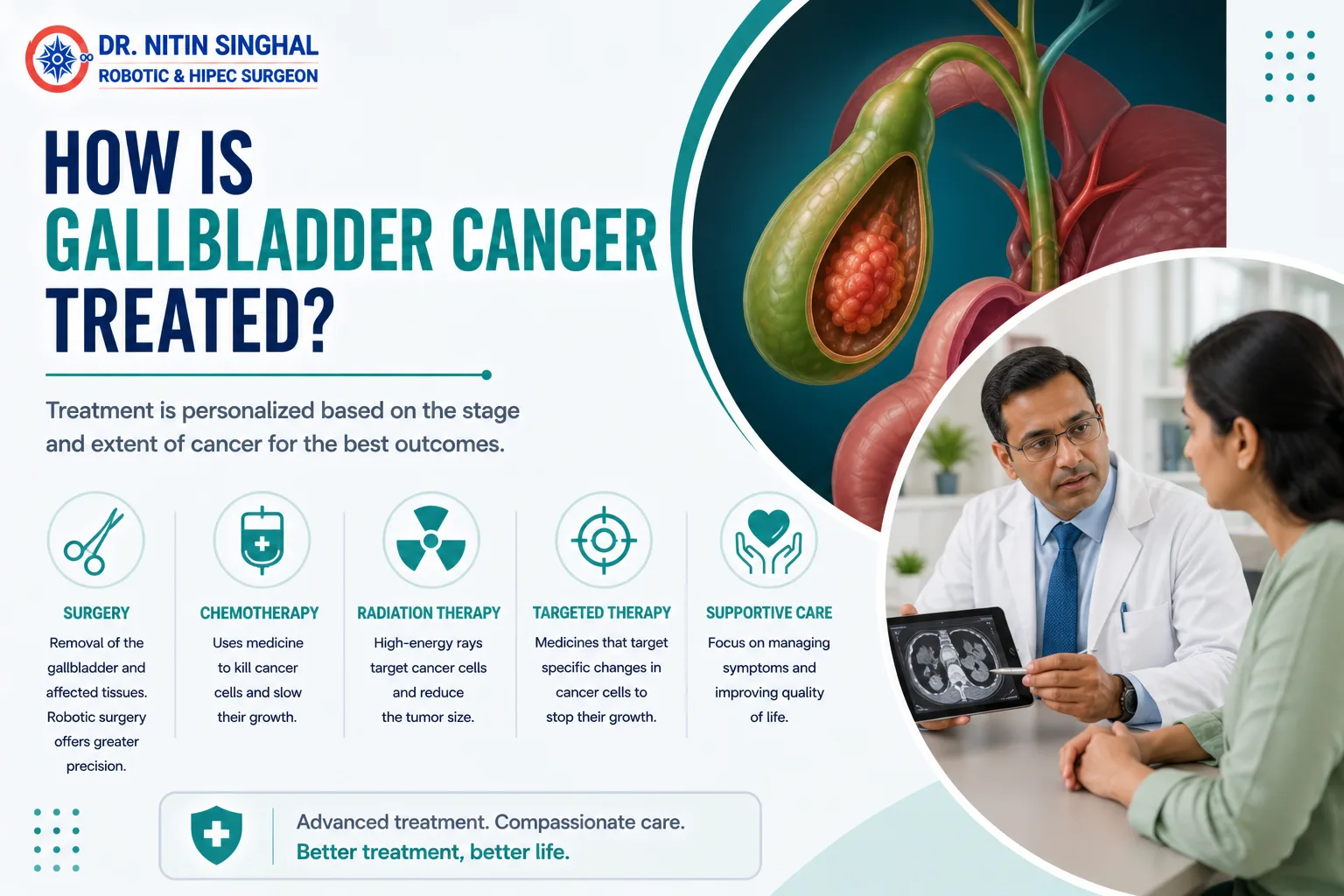 Gall bladder cancer treatment options illustration