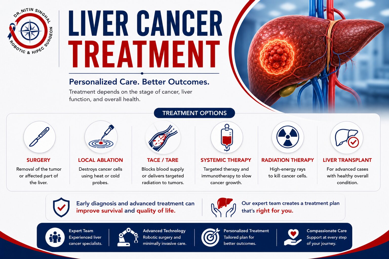Liver cancer treatment options illustration