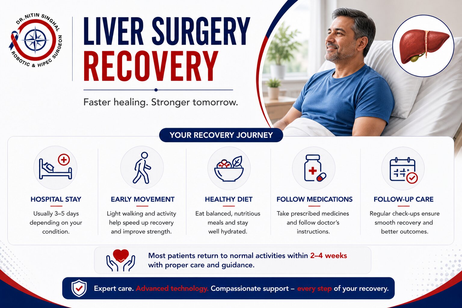 Liver surgery recovery illustration