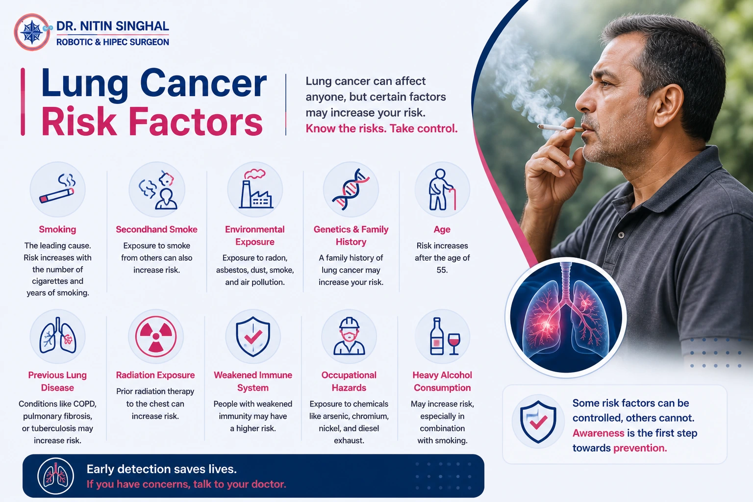 Lung cancer risk factors illustration