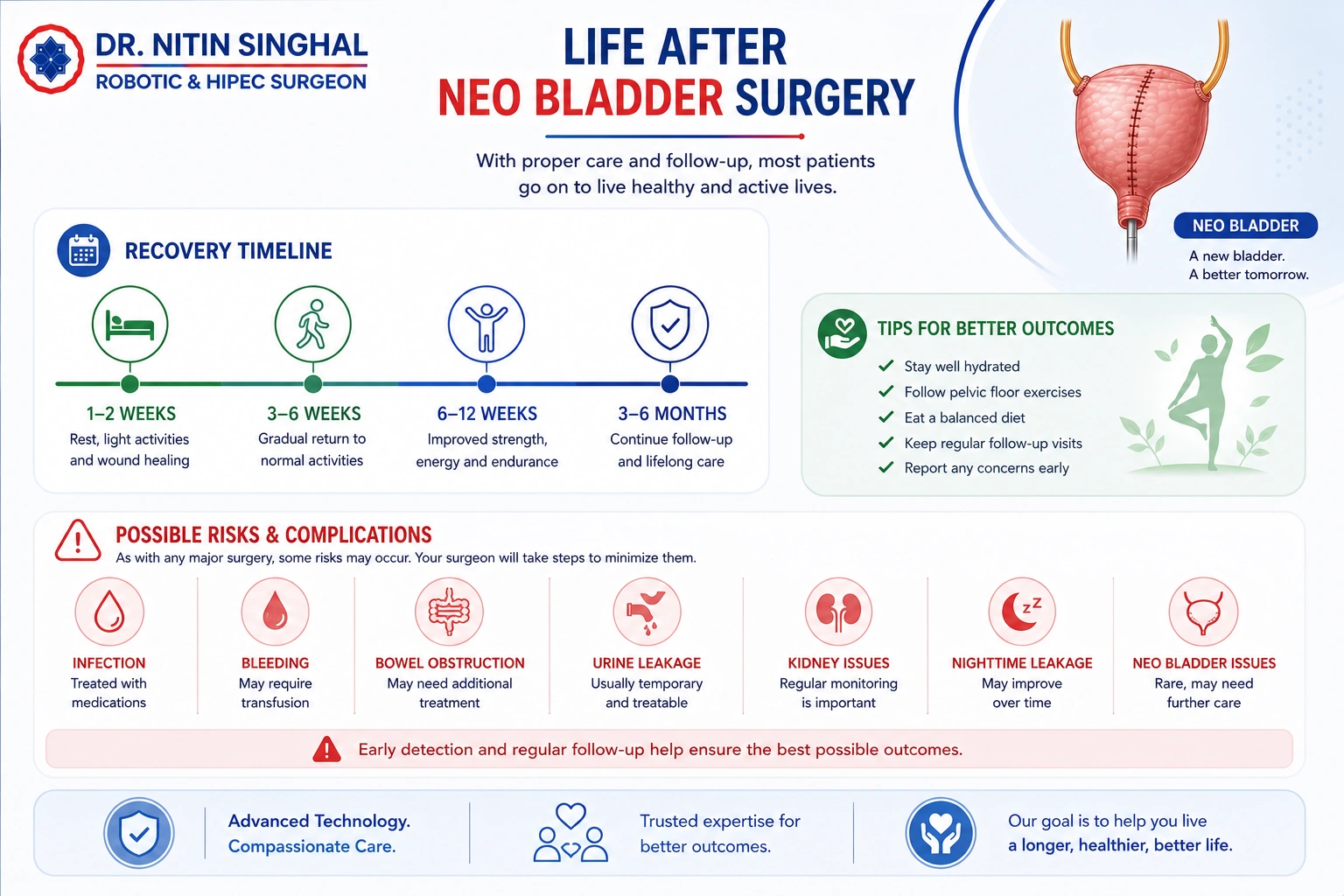 Recovery timeline after neobladder surgery
