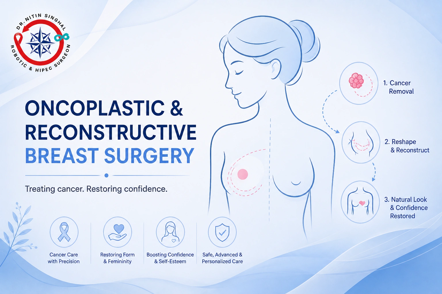 Oncoplastic and reconstructive breast surgery — Dr. Nitin Singhal, Ahmedabad