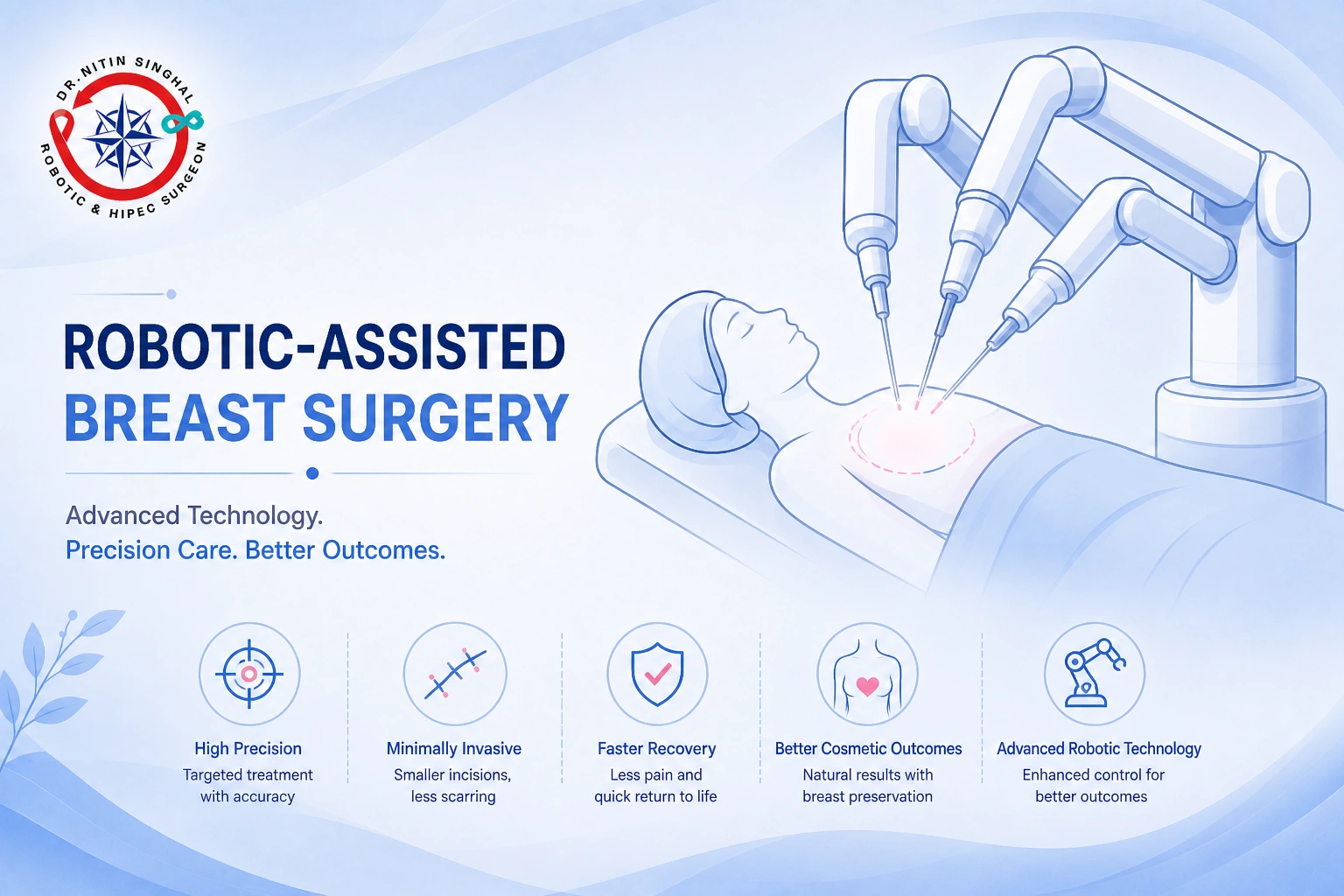 Robotic-assisted breast surgery — Dr. Nitin Singhal, Ahmedabad