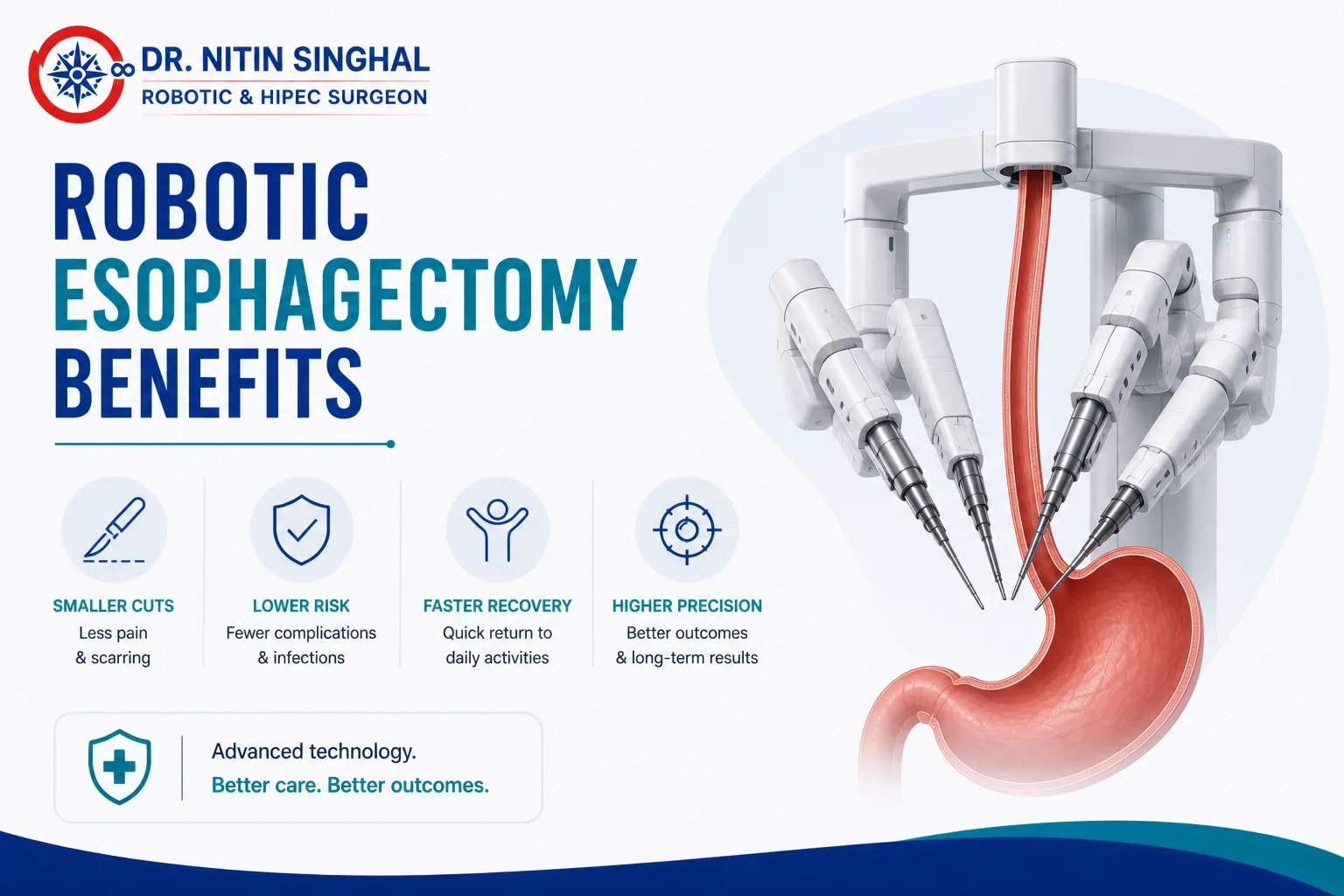 Robotic esophagectomy benefits illustration