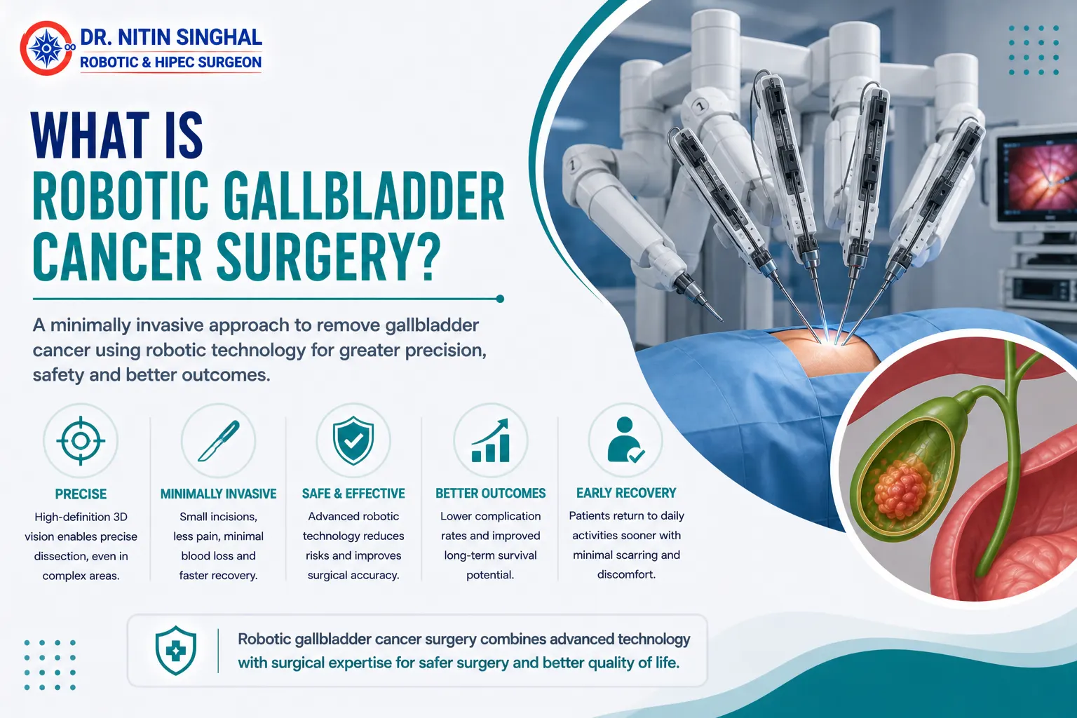 Gall bladder anatomy — robotic gall bladder cancer surgery, Dr. Nitin Singhal, Ahmedabad