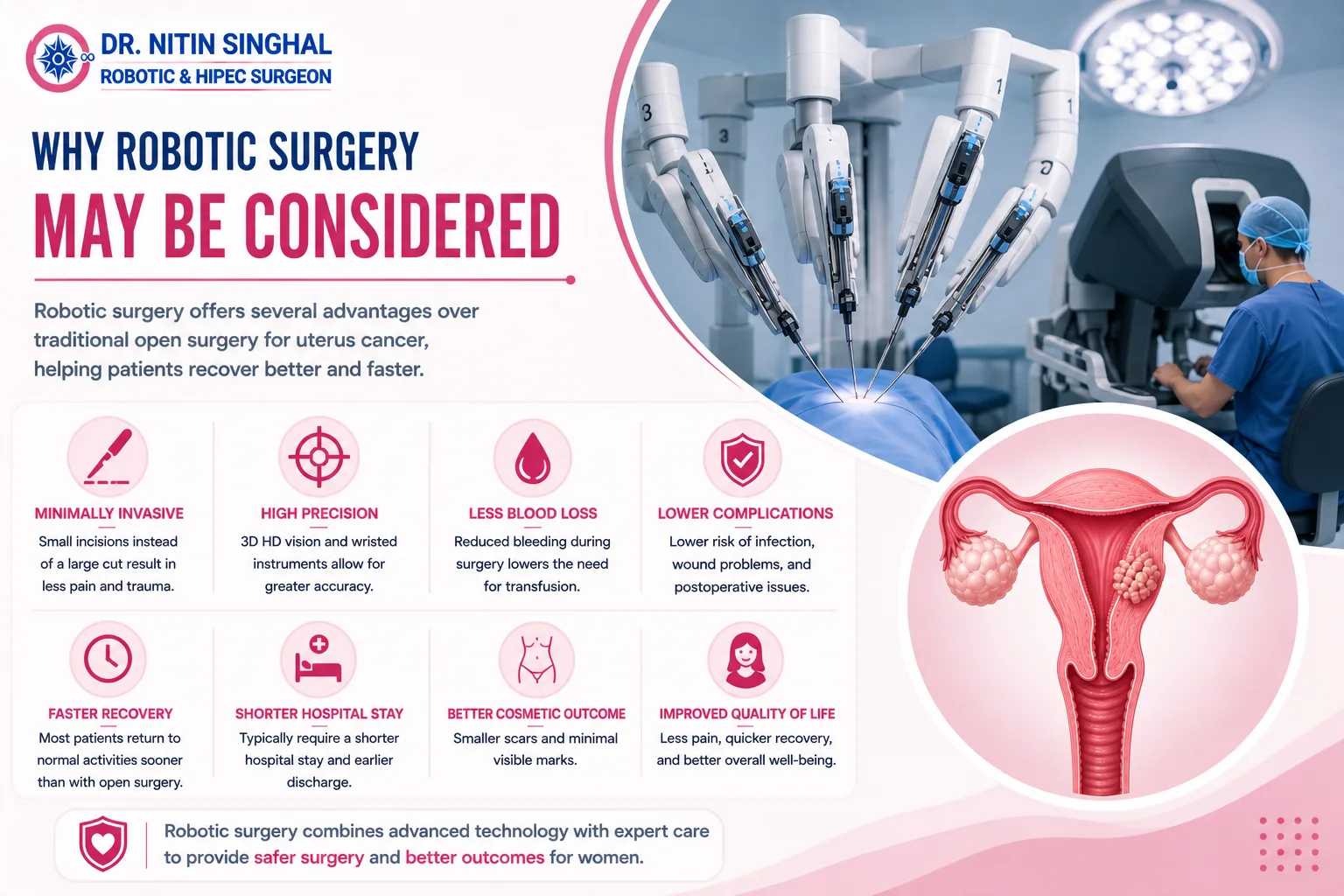 Robotic uterus cancer surgery illustration, Dr. Nitin Singhal Ahmedabad