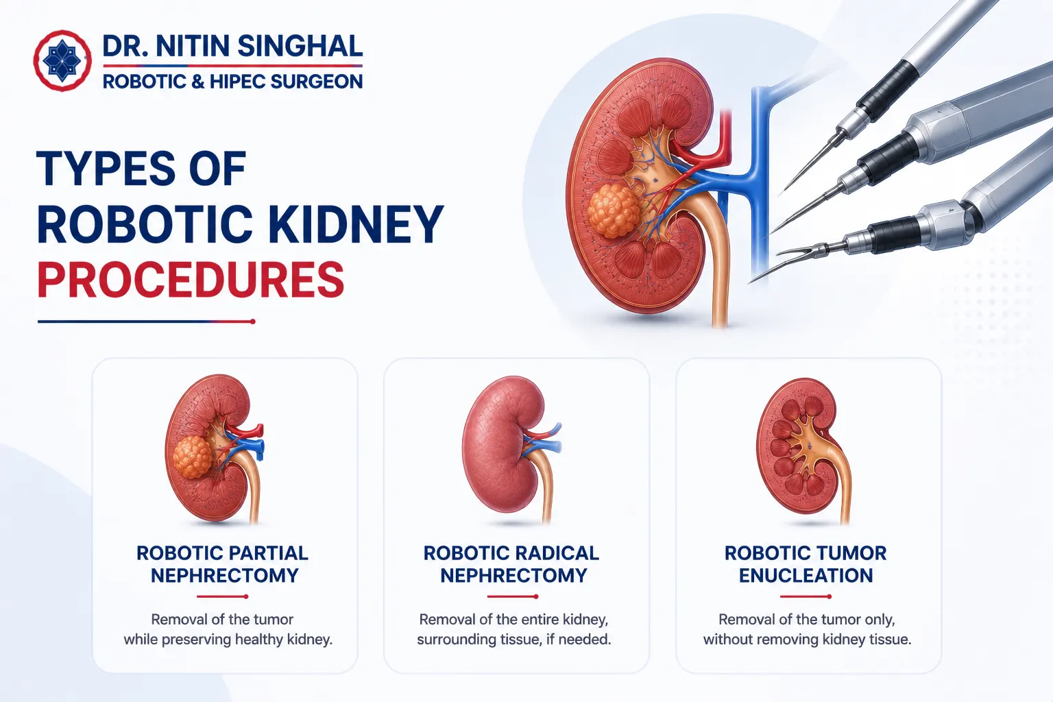Types of robotic kidney procedures illustration