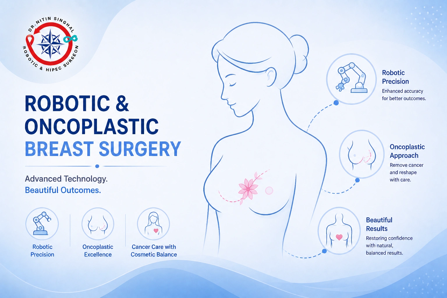 Robotic and oncoplastic breast cancer surgery — Dr. Nitin Singhal, Ahmedabad