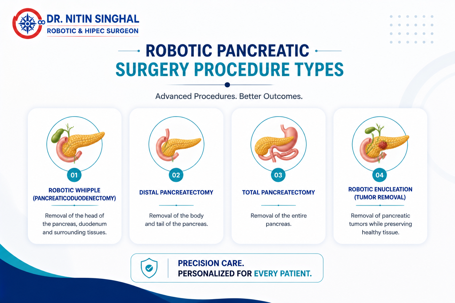 Types of robotic pancreatic procedures illustration