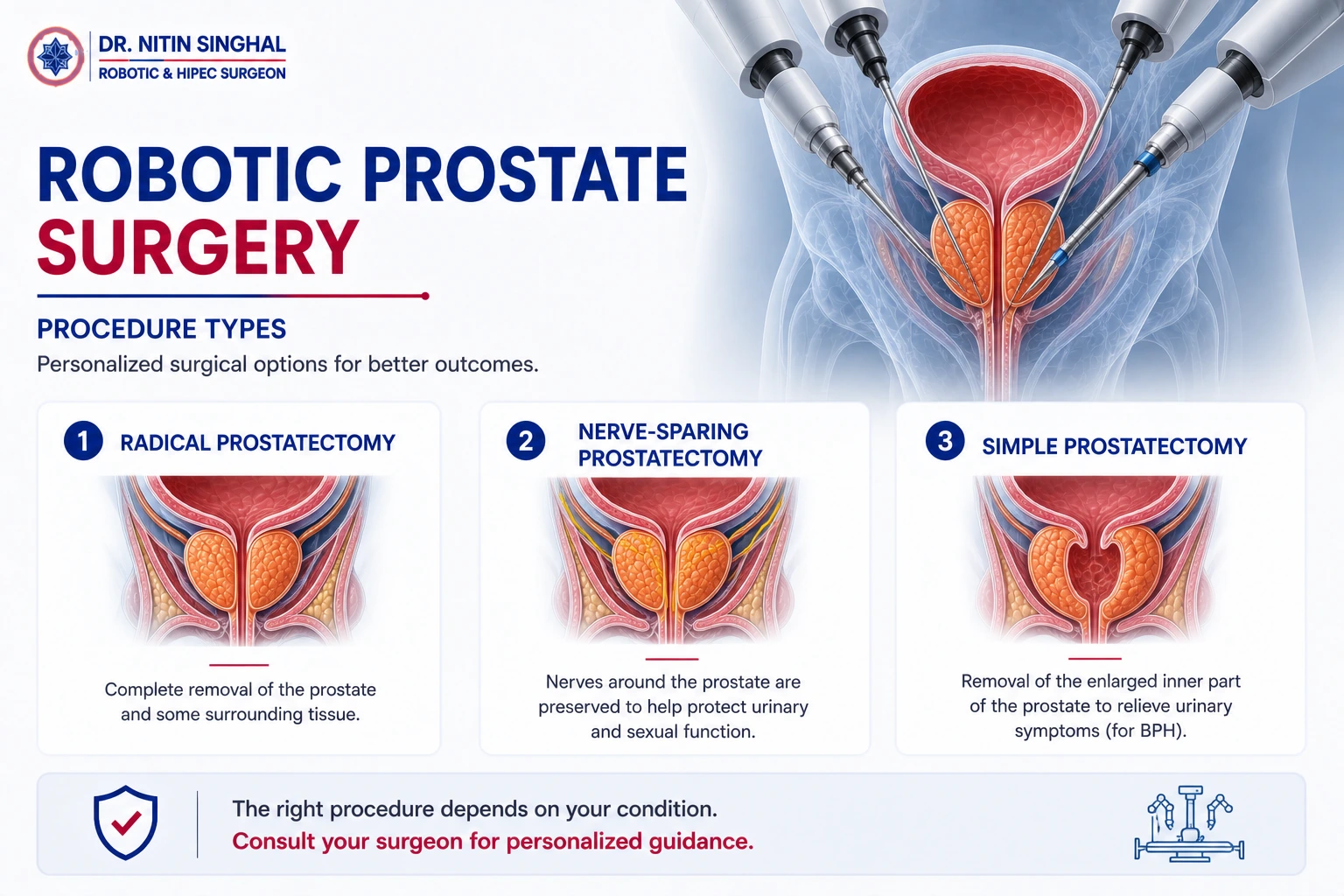Types of robotic prostate procedures illustration