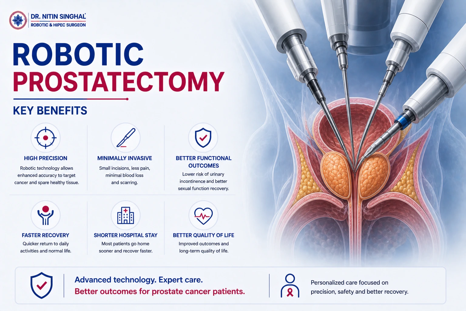 Robotic prostatectomy benefits illustration