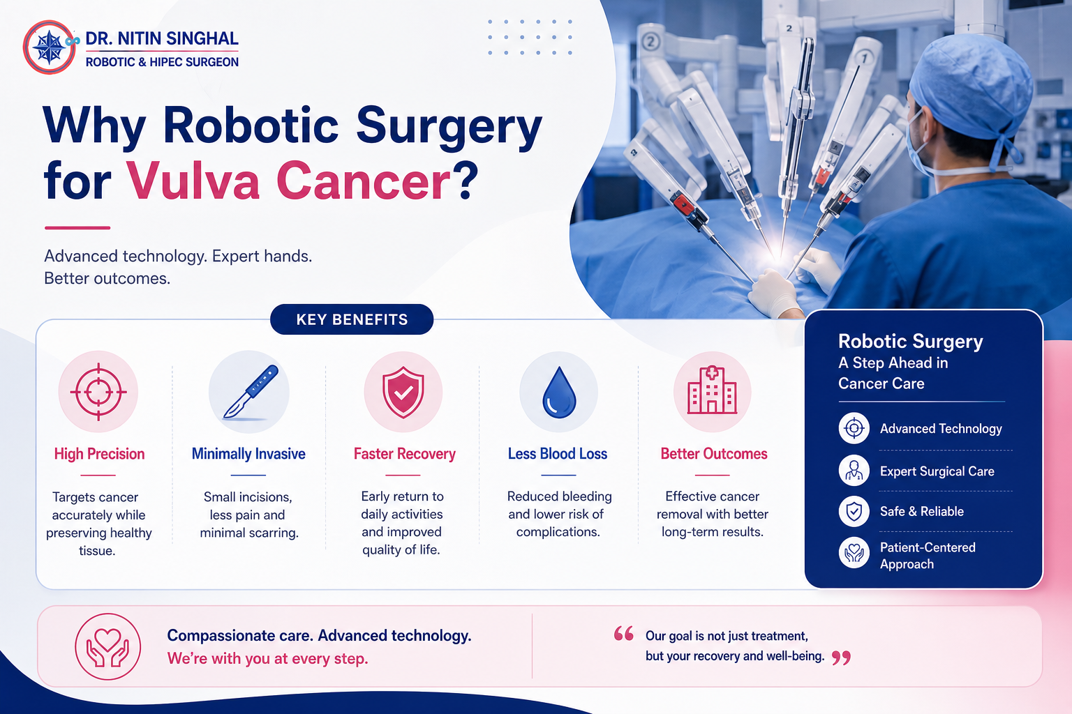 Robotic vulvar surgery step by step illustration