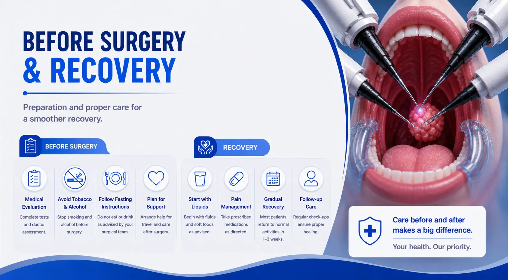 Recovery after transoral robotic surgery