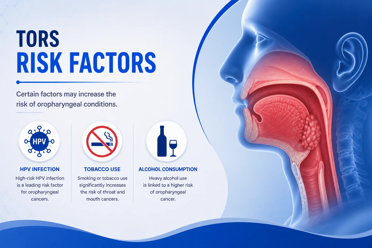 Conditions and risk factors relevant to TORS candidacy