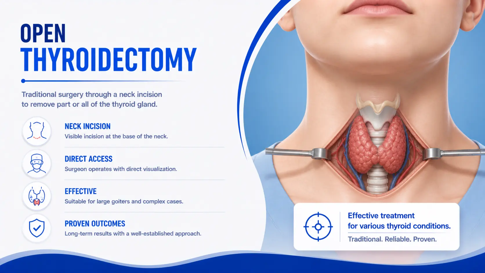 Open thyroidectomy