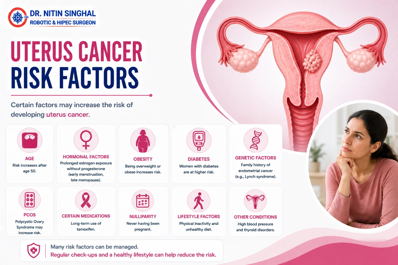 Uterus cancer risk factors illustration