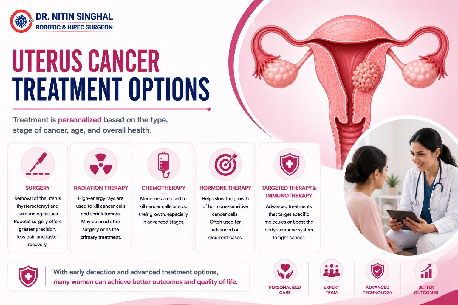 Uterus cancer treatment options illustration