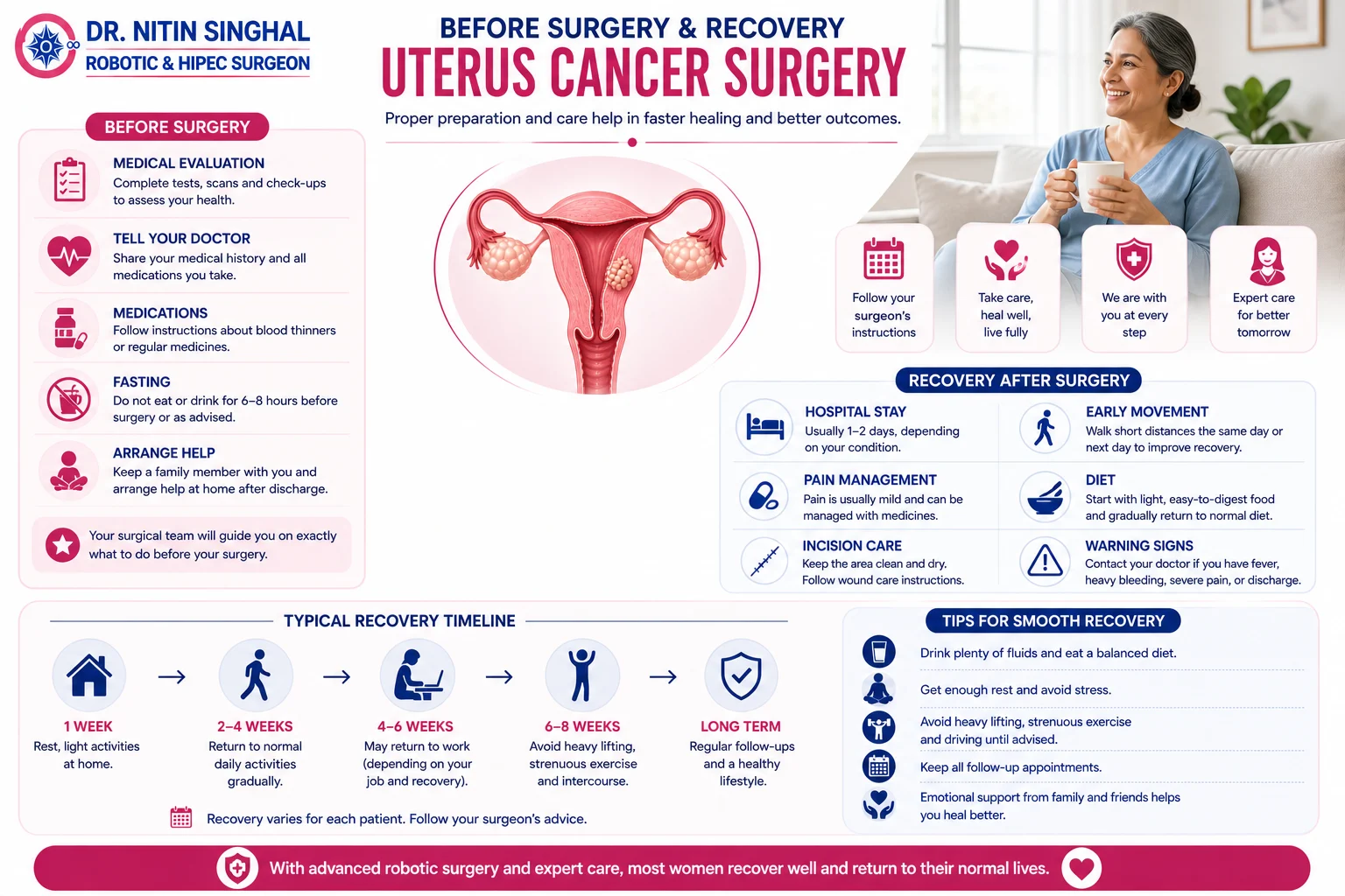 Uterus surgery recovery illustration