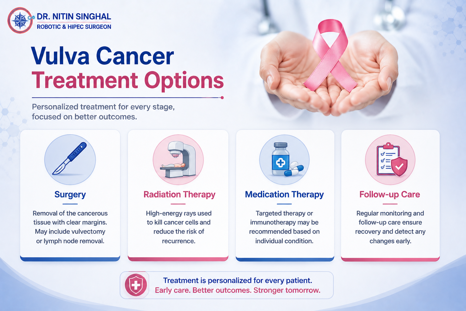 Vulvar cancer treatment options illustration