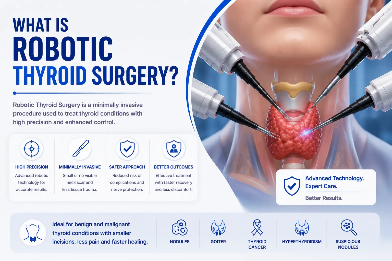 Overview of robotic thyroid surgery