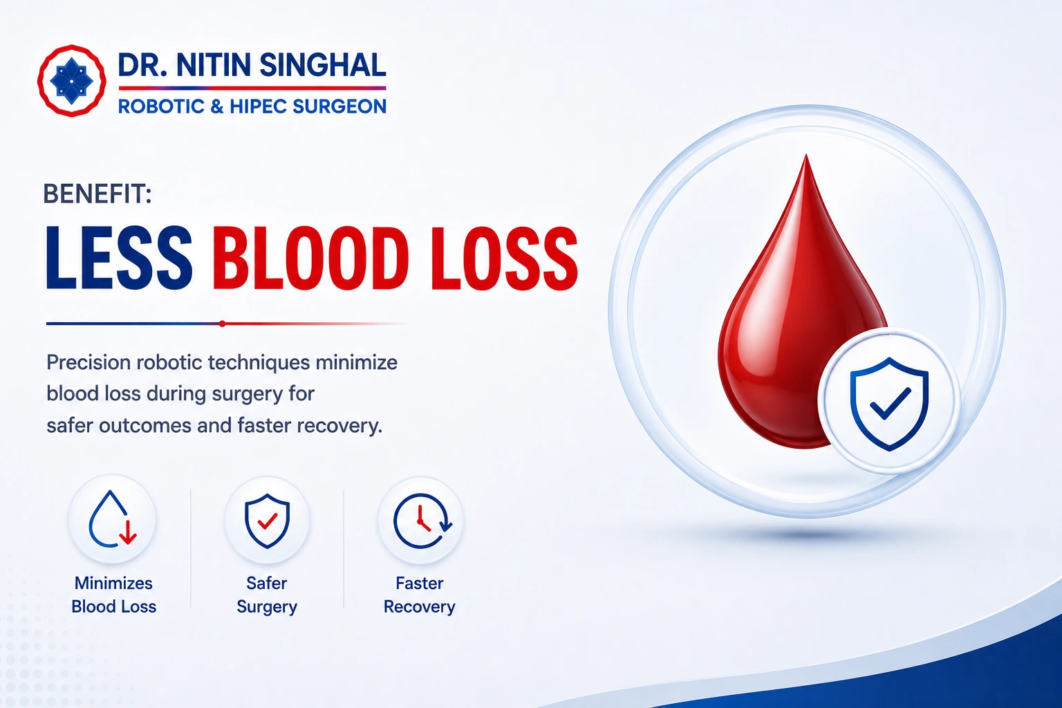 Less blood loss